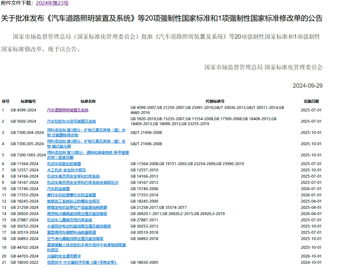 注意！9项最新汽车强制国标发布